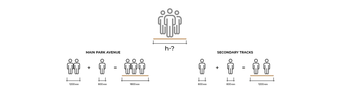 Osoka Optimal width of pedestrian connections