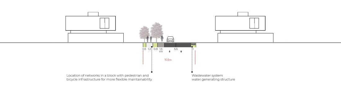 Osoka Profile of a residential street <span>type 5</span>