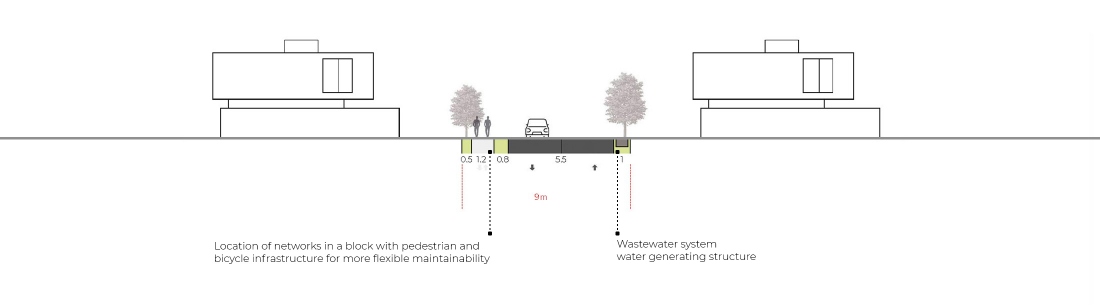 Osoka Dead-end street profile <span>type 4</span>