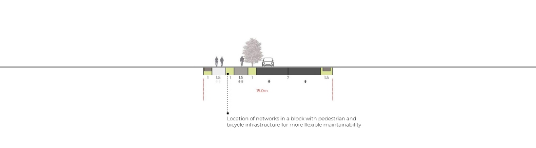 Osoka Main street profile <span>type 1</span>